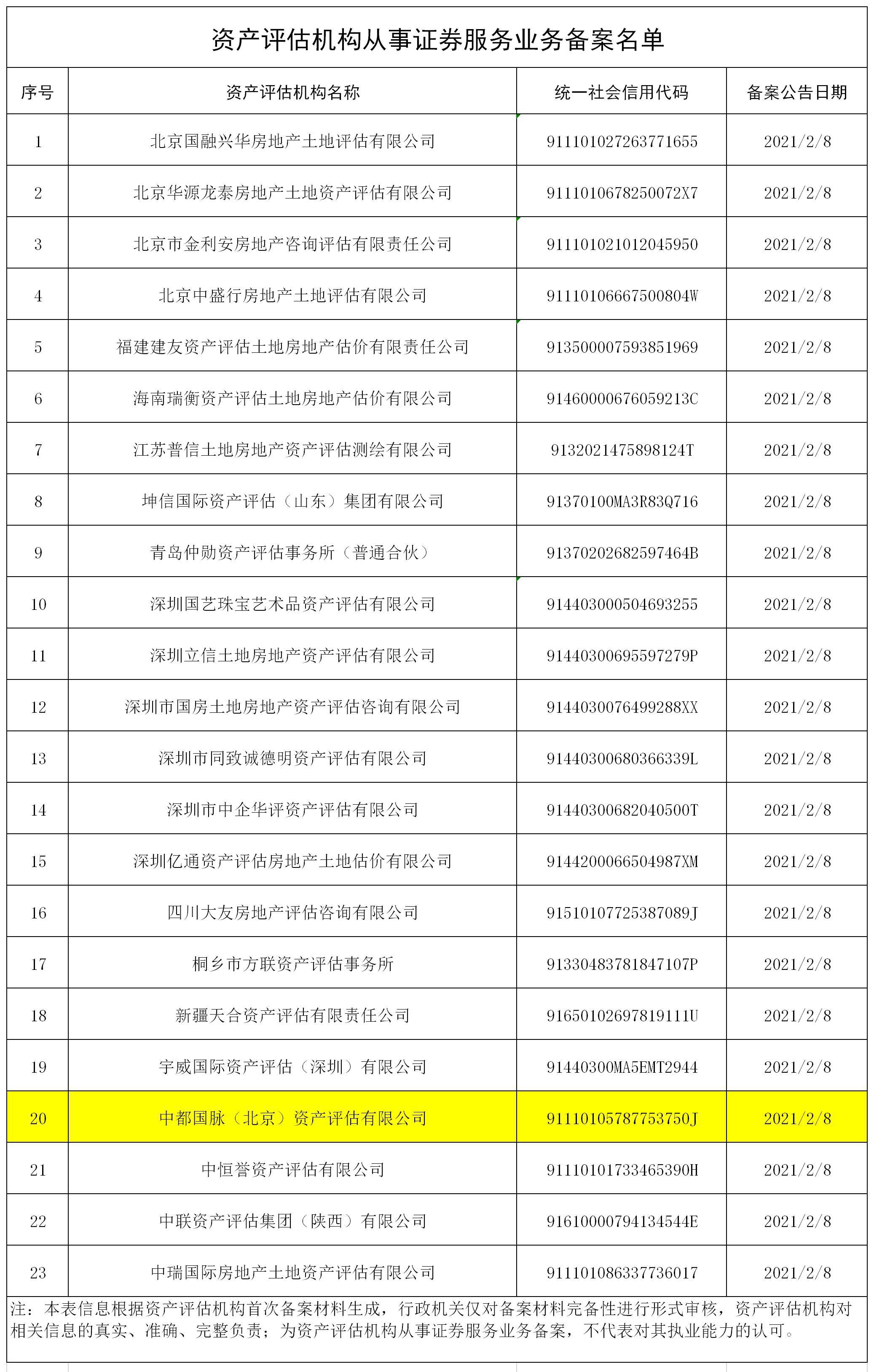 XC Sports正式通过证券服务业务资质备案(图2) XC Sports正式通过证券服务业务资质备案(图2)